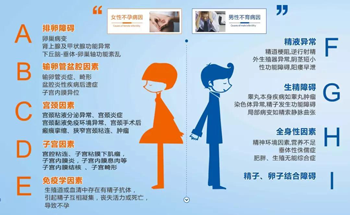 成都看不孕不育哪里好?